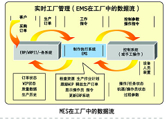 什么叫條碼質量追溯管理系統(tǒng)