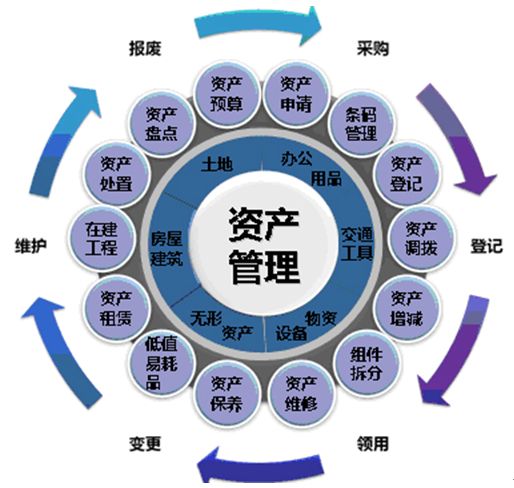 什么是固定資產(chǎn)管理系統(tǒng)_固定資產(chǎn)管理系統(tǒng)優(yōu)勢