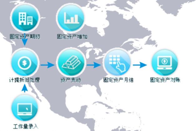 密集型企業(yè)資產(chǎn)管理系統(tǒng)應用優(yōu)勢