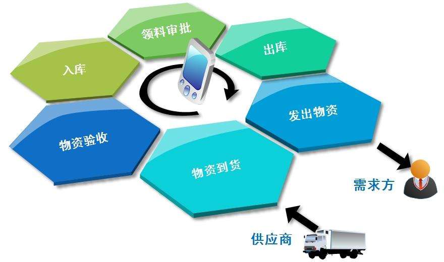 定制固定資產(chǎn)管理系統(tǒng)相關(guān)流程有哪些？麻不麻煩？