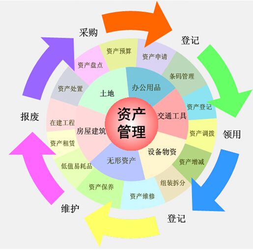 條碼資產管理系統(tǒng)簡介_條碼資產管理軟件價值