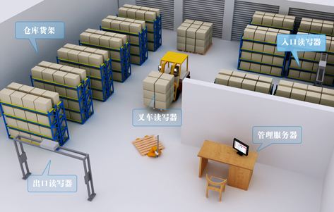 為什么要在倉(cāng)庫(kù)管理中加入RFID技術(shù)呢？