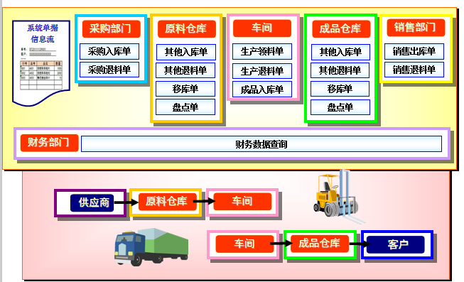 企業(yè)實現(xiàn)數(shù)字化管理，為什么建議用這兩個系統(tǒng)呢？