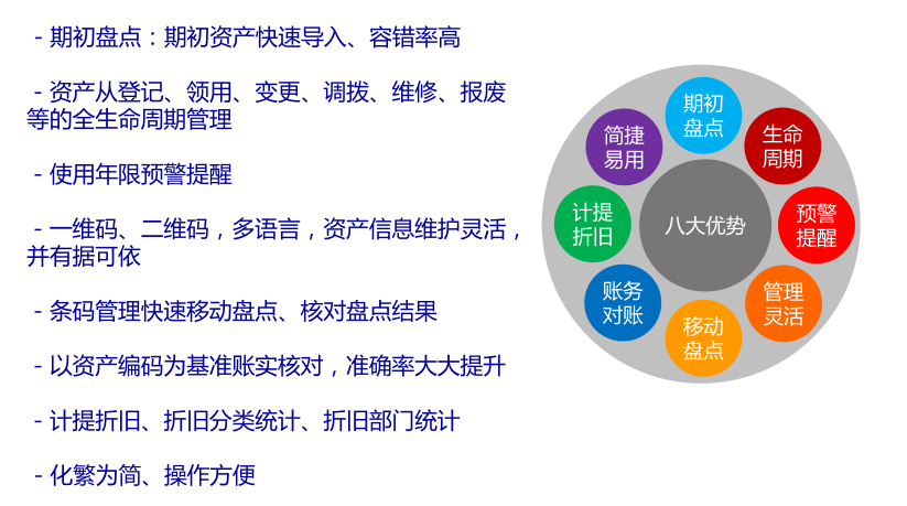 為什么實(shí)施設(shè)備資產(chǎn)管理系統(tǒng)？有什么作用？