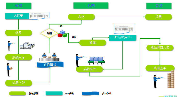 機(jī)械公司與標(biāo)領(lǐng)達(dá)成戰(zhàn)略合作，加速向數(shù)字化邁進(jìn)