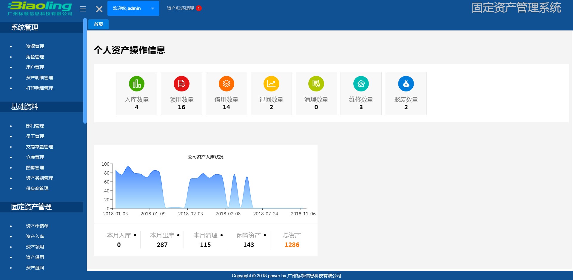 資產(chǎn)管理系統(tǒng)，補齊資產(chǎn)管理短板
