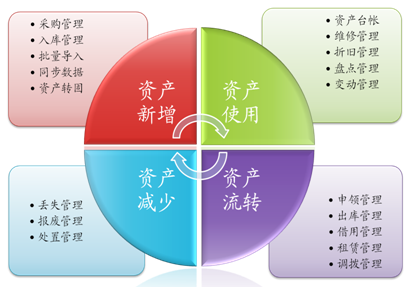 固定資產(chǎn)管理系統(tǒng)介紹_資產(chǎn)管理系統(tǒng)價(jià)值