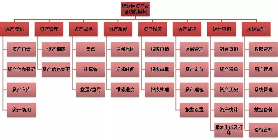 RFID資產(chǎn)管理系統(tǒng)，加強(qiáng)資產(chǎn)跟蹤管理