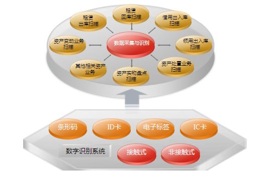 資產(chǎn)管理信息系統(tǒng)，探索資產(chǎn)盤點(diǎn)新方式