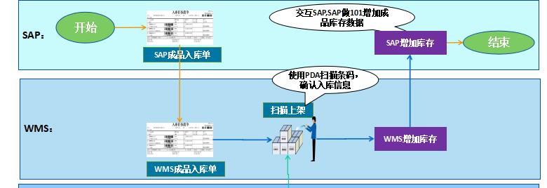 蟲蟲漫畫免費版漫畫首頁_蟲蟲漫畫免費網(wǎng)站入口漫