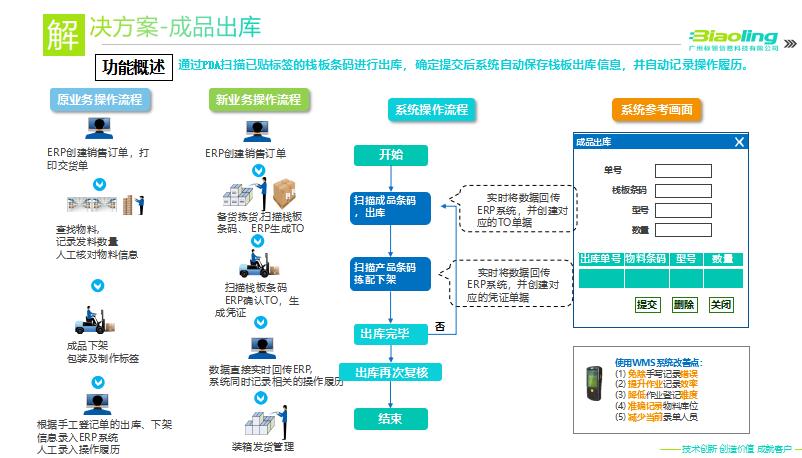 簽約信息：東莞某機(jī)電公司引入標(biāo)領(lǐng)wms 打造優(yōu)質(zhì)倉儲物流平臺