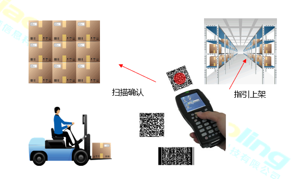 WMS智能倉儲系統(tǒng)功能簡介，用科技創(chuàng)造更大的商業(yè)價值