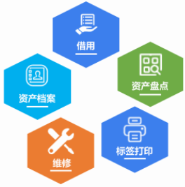 固定資產(chǎn)管理系統(tǒng)，助力企業(yè)降低管理成本，資產(chǎn)高效管理！