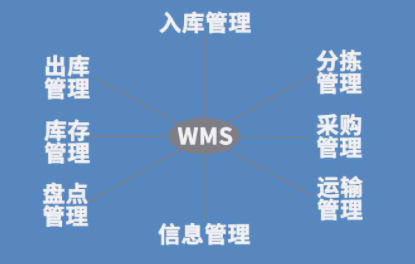 高效智能，全自動倉庫管理系統(tǒng)助力倉儲物流革新！