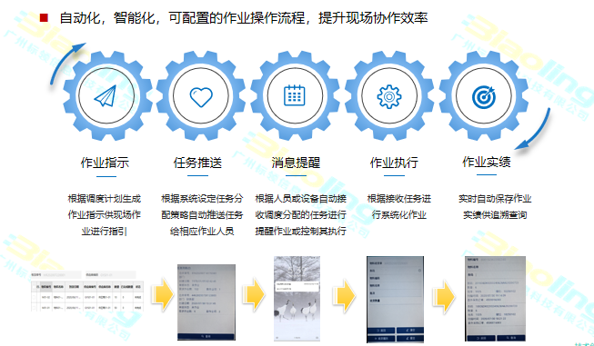 WMS倉儲管理系統(tǒng)的特點(diǎn)與優(yōu)勢詳解