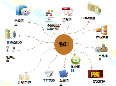 條碼智能倉儲軟件：倉庫管理的新寵，輕松有序管理貨物