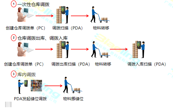 制造企業(yè)倉儲難題如何破解？WMS給出了答案！