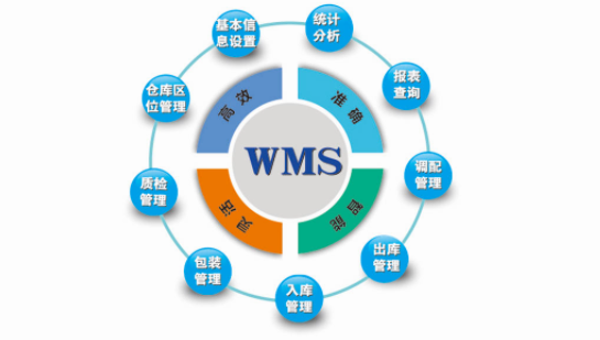 WMS系統(tǒng)：規(guī)范化庫存管理，讓企業(yè)告別庫存煩惱