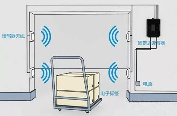 RFID智能倉儲管理系統(tǒng)：解決倉庫管理難題，提升效率