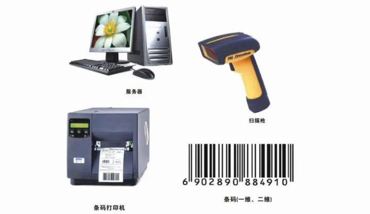 什么是條碼智能倉儲管理系統(tǒng)？