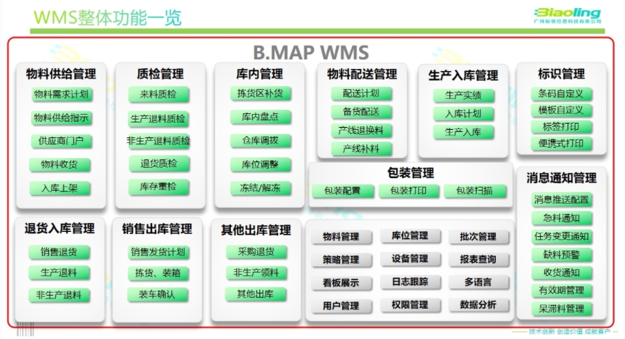 提升效率，精準(zhǔn)管理：WMS倉儲管理系統(tǒng)解決方案