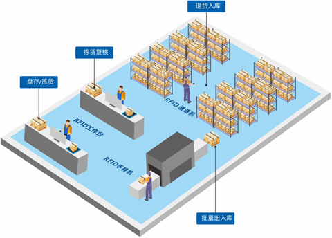 電子企業(yè)倉(cāng)儲(chǔ)升級(jí)之路：標(biāo)領(lǐng)WMS與ERP集成應(yīng)用案例
