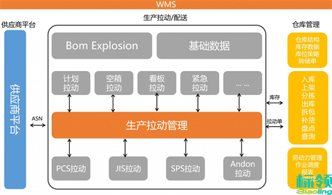 雙劍合璧，所向披靡：立庫系統(tǒng)與WMS的智能化升級