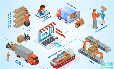 深度解析WMS與ERP、MES在制造業(yè)中的集成方法與應(yīng)用
