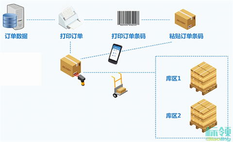 探索WMS冷庫(kù)系統(tǒng)與ERP集成的可行性與優(yōu)勢(shì)