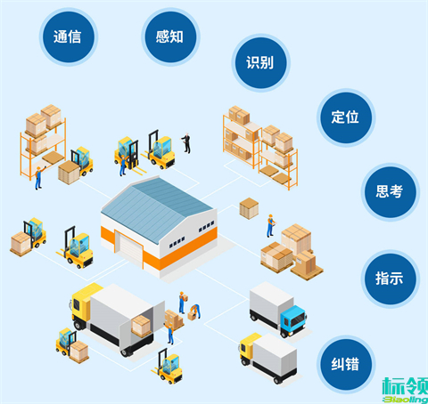 標(biāo)領(lǐng)WMS與金蝶K3 ERP系統(tǒng)成功集成，助力珠海電子企業(yè)倉(cāng)儲(chǔ)管理升級(jí)