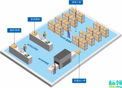 標領(lǐng)WMS如何助力企業(yè)實現(xiàn)“零庫存”目標？